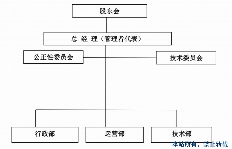 组织架构